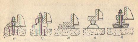 установка на фундаметр , анкерные болты , монтаж оборудования , установка оборудования , монтаж станка , монтаж пресса