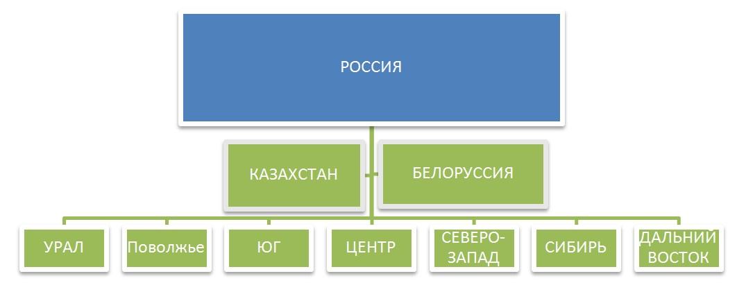 филиалы  и офисы    Уралстанкосервис в реионах , в  Казахстане , в Белоруссии