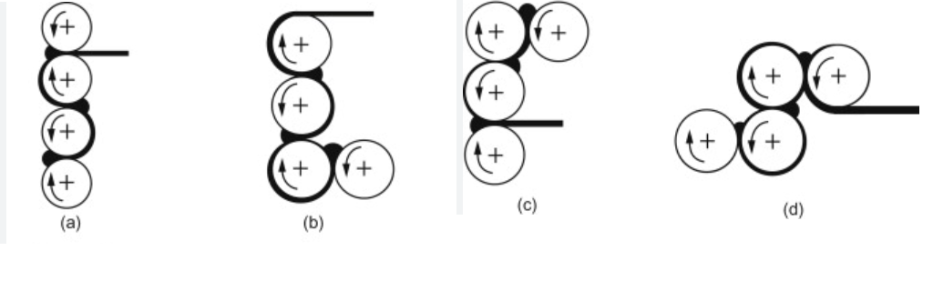 резиновый каландр для прокатки резины